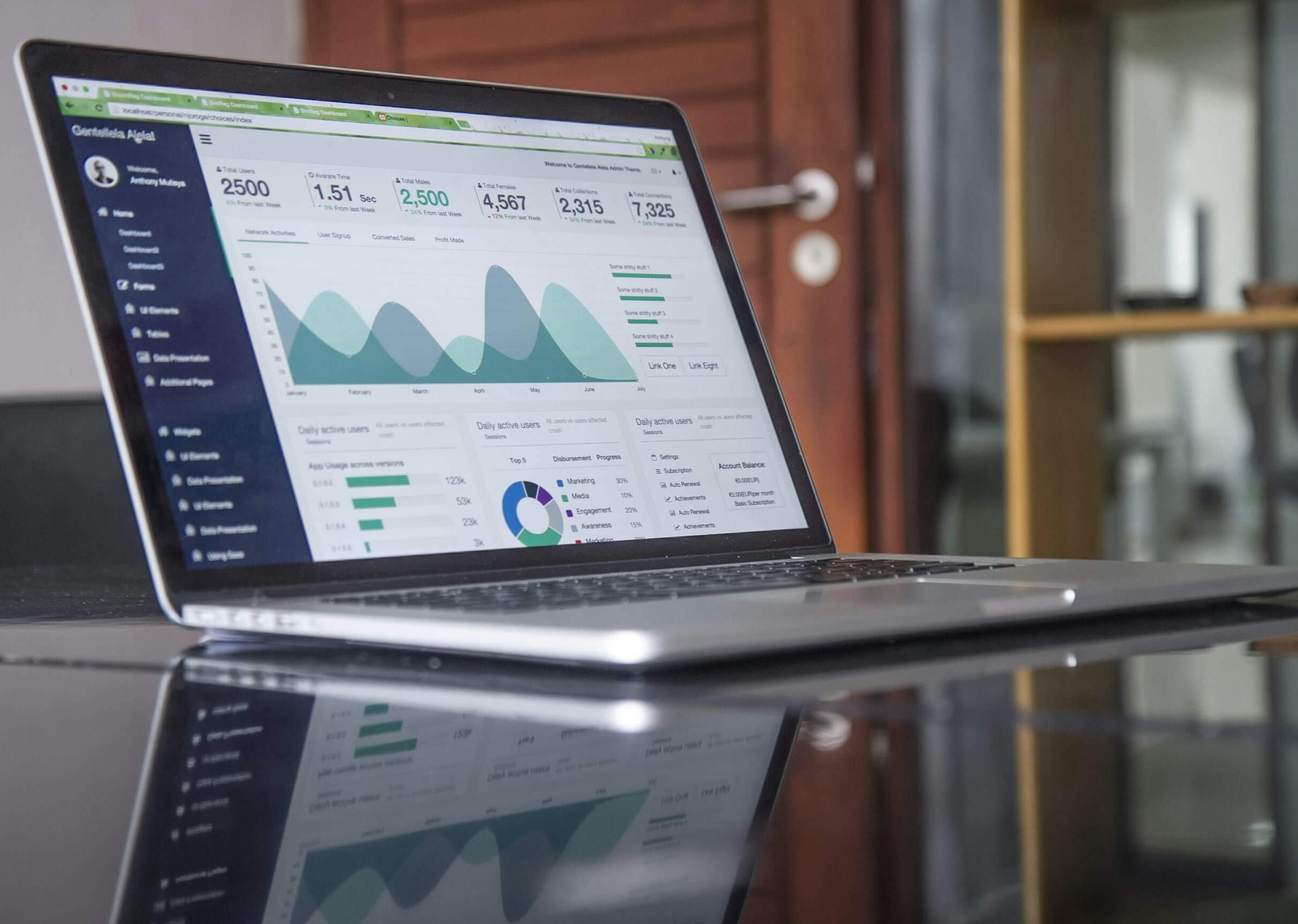 E-commerce Development